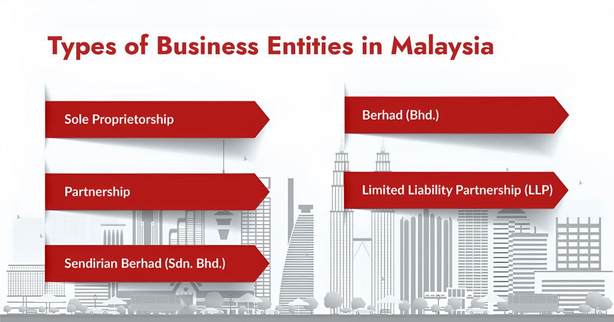 5 Different Types of Business Entities in Malaysia