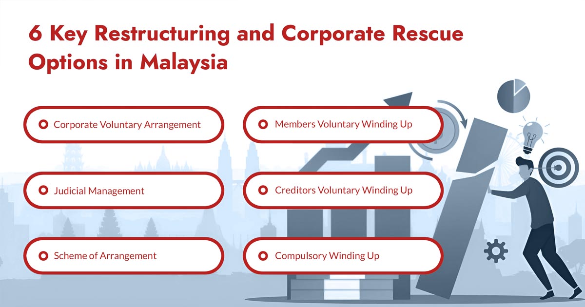Corporate Restructuring and Rescue Mechanism in Malaysia