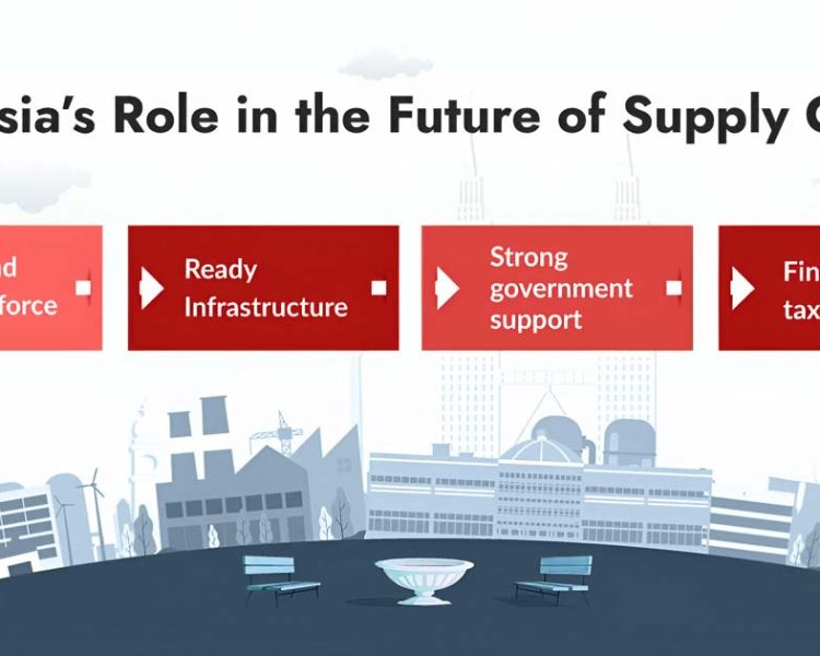 Malaysia Role Future Supply Chains