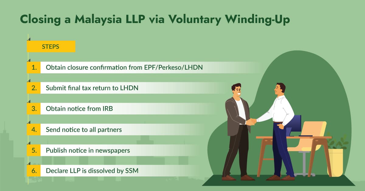 How to close a LLP in Malaysia?