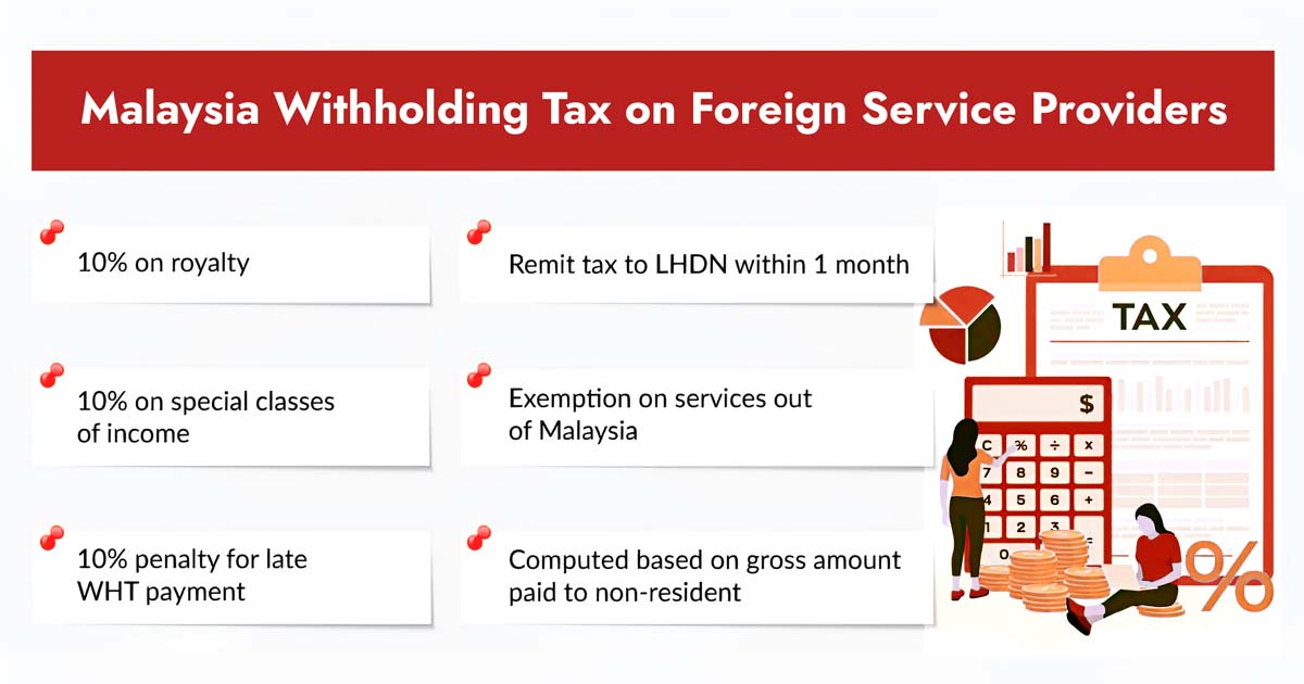 Withholding Tax on Foreign Service Providers in Malaysia