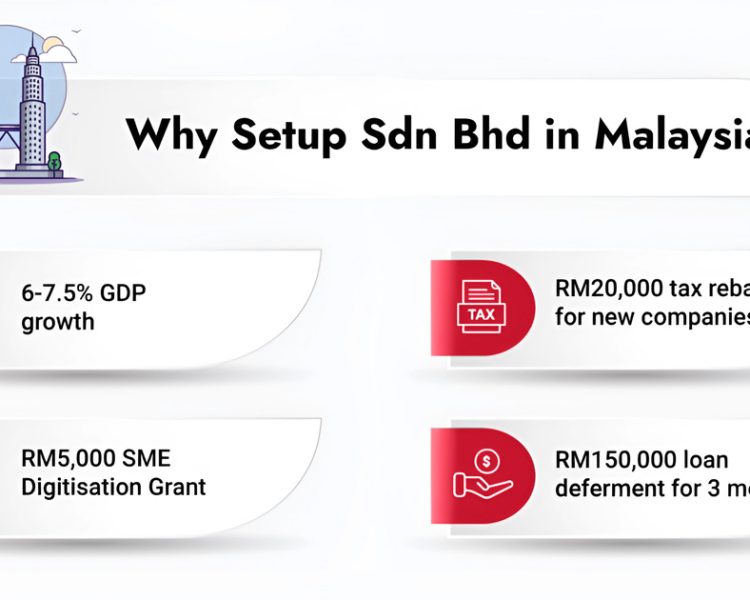 Why Setup Sdn Bhd in Malaysia