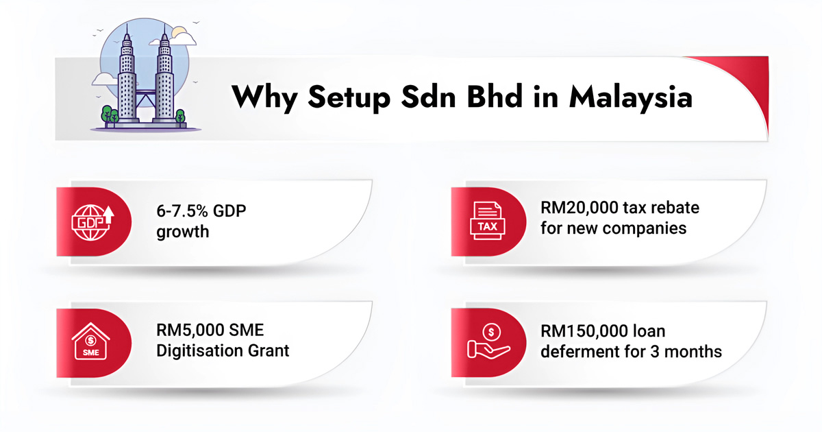 Top Reasons For Entrepreneurs to incorporate a Sdn Bhd Company in 2021