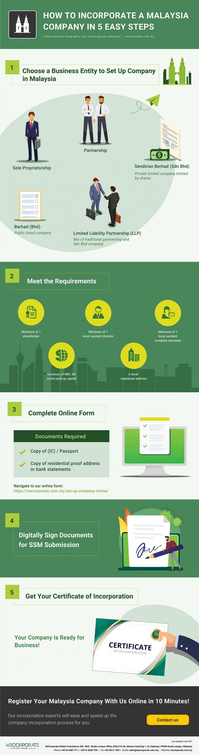 How to Incorporate a Malaysia Company in 5 Easy Steps