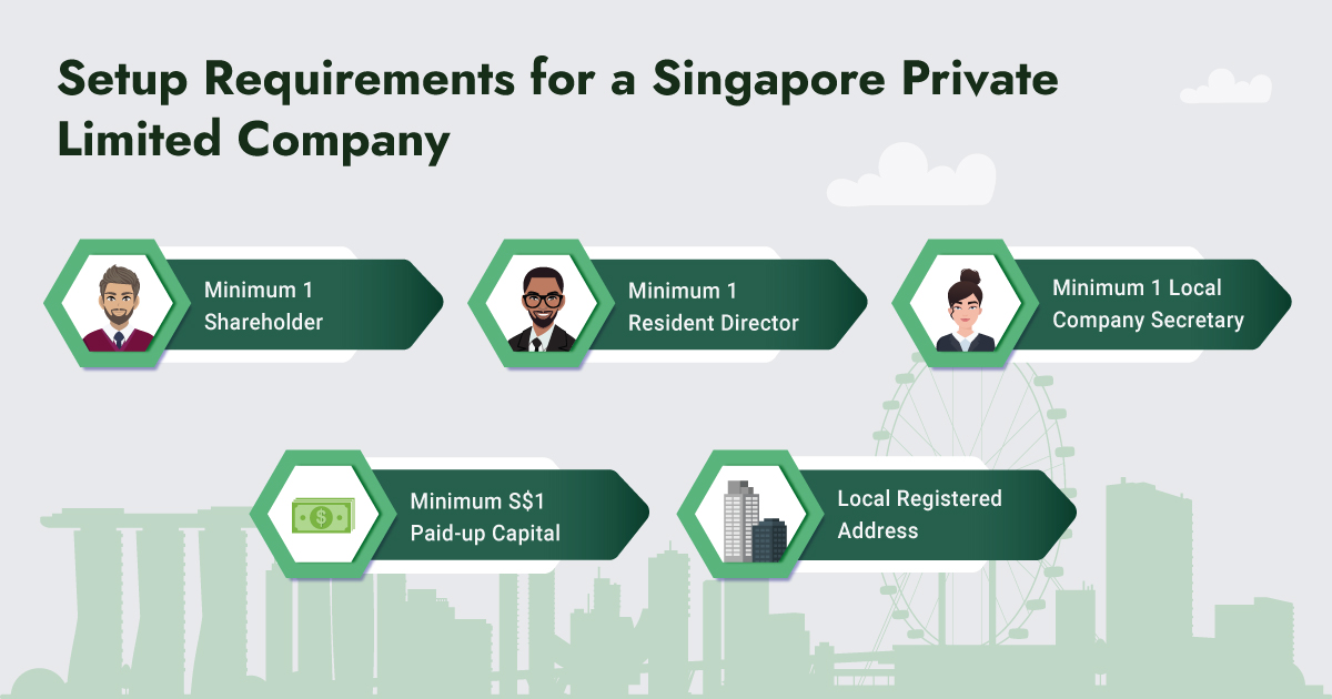 Setup Requirements for a Singapore Private Limited Company