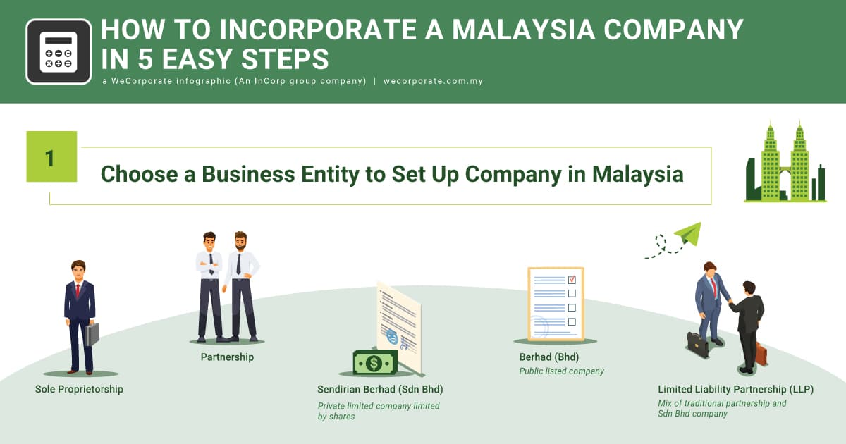 5 Steps On How To Set Up A Company In Malaysia