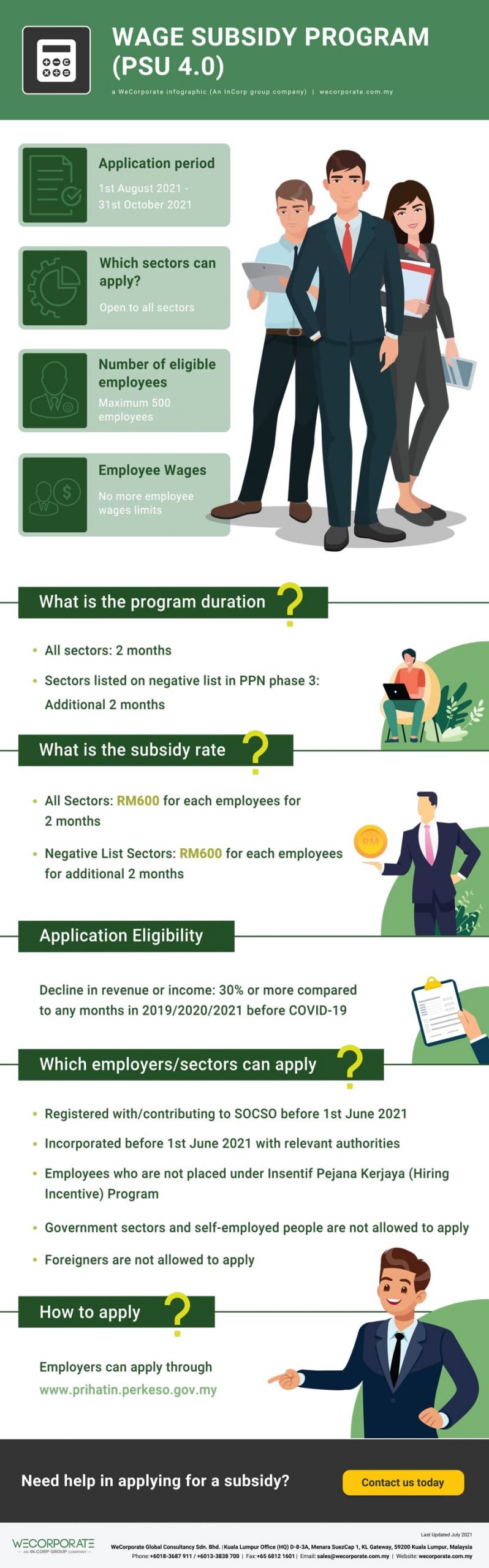 Wage Subsidy Program (PSU 4.0)