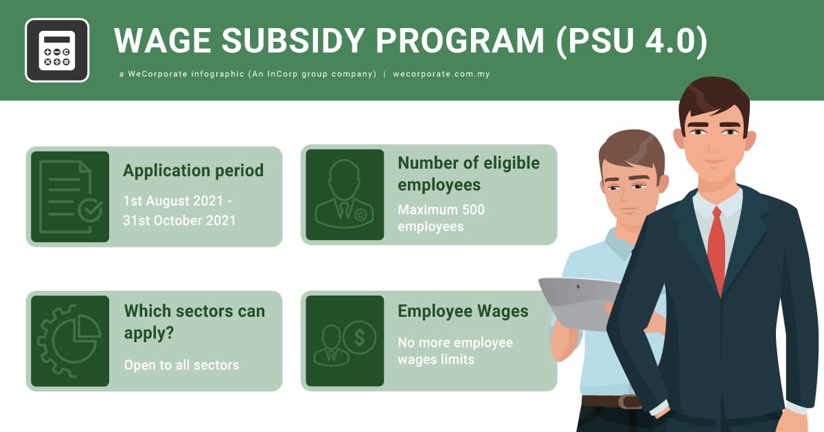 What You Need To Know About Wage Subsidy (PSU 4.0)