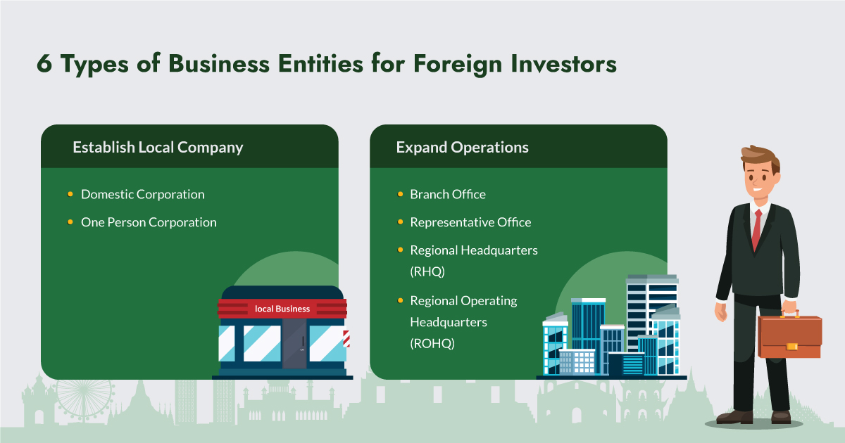6 Types of Business Entities for Foreign Investors