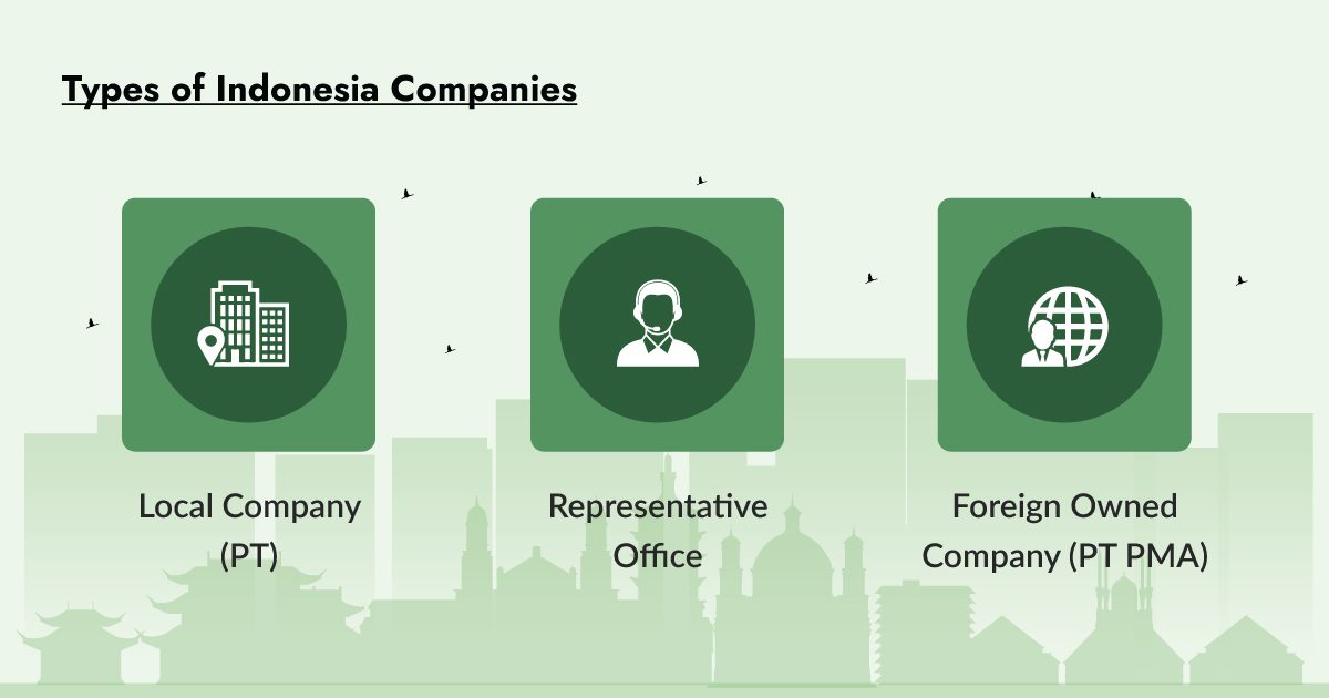 Types of Indonesia Companies