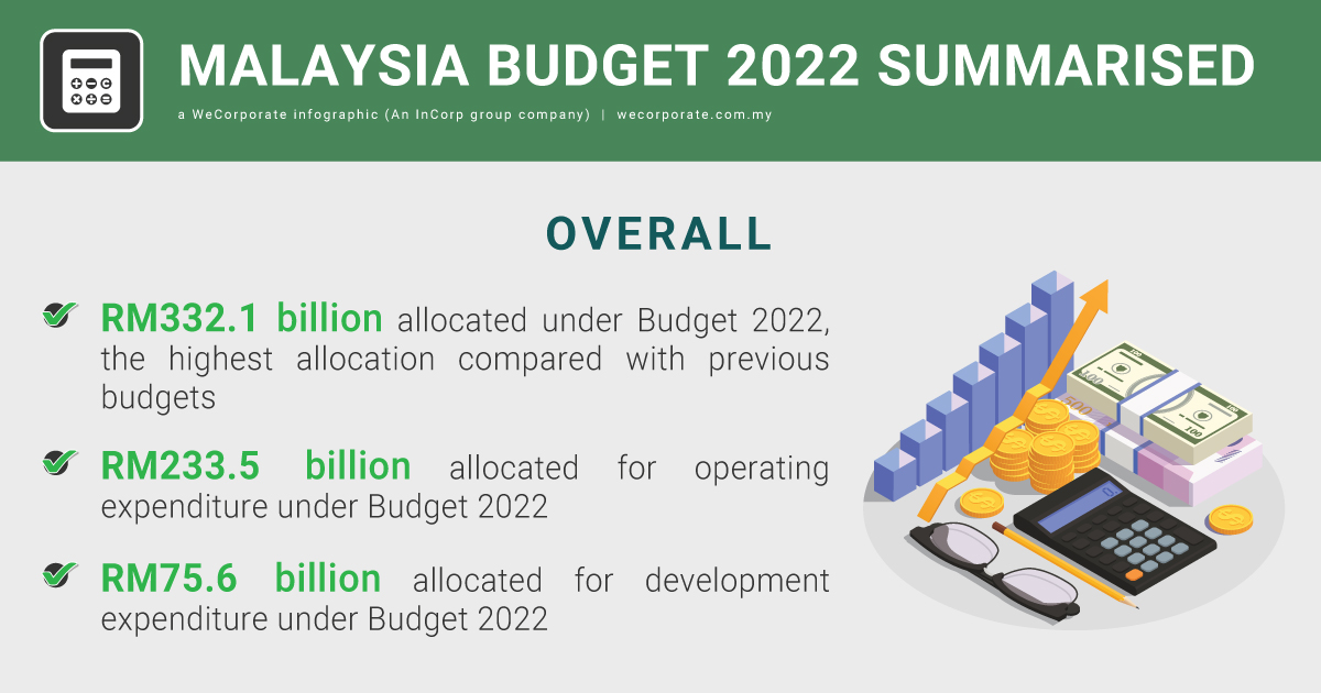 Highlights: How the Budget 2022 Will Benefit Businesses in Malaysia